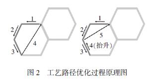 Jiaoda_Research_2