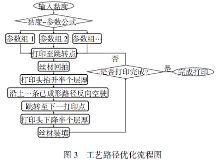 Jiaoda_Research_3