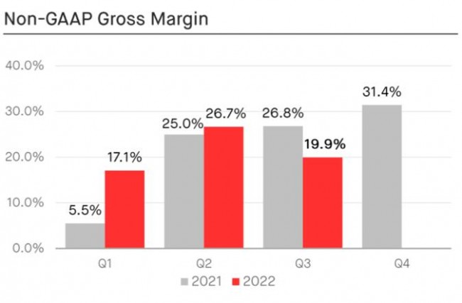 Desktop Metal_Gross Margin