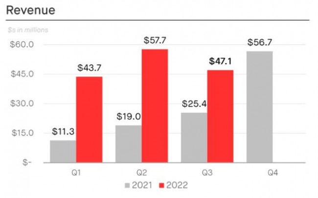Desktop Metal_Revenue