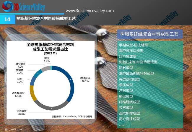 Whitepaper_Carbon_14