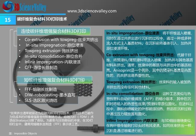 Whitepaper_Carbon_15