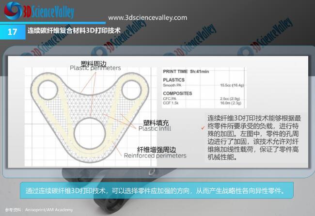 Whitepaper_Carbon_17