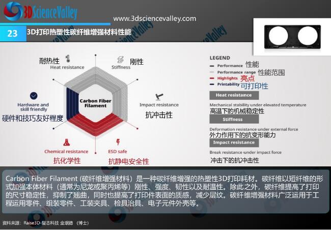 Whitepaper_Carbon_23