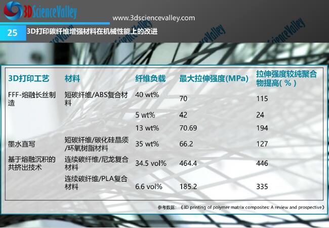Whitepaper_Carbon_25
