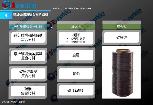 Whitepaper_Carbon_4