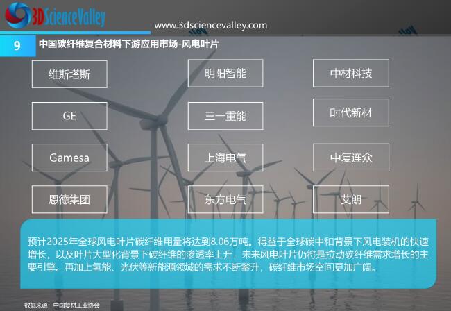Whitepaper_Carbon_9