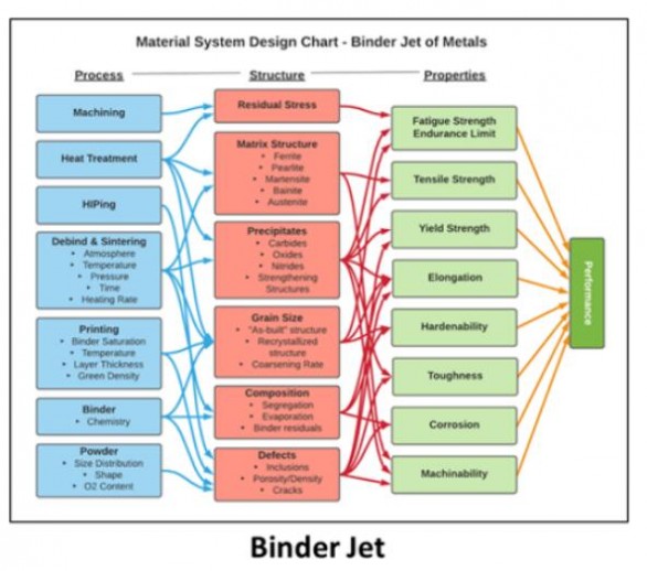 binder jet