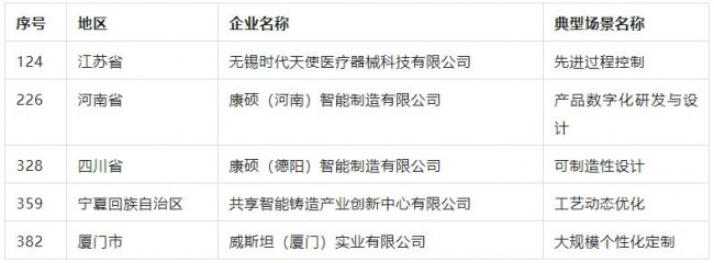 工信部2