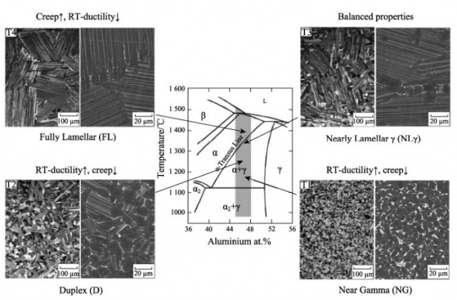 Article_Material_Ti_2
