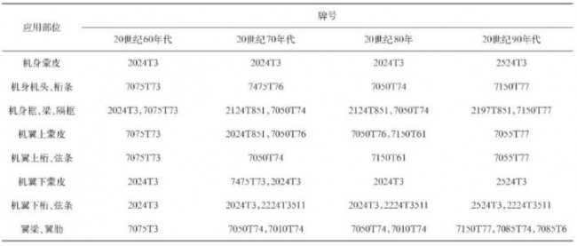 plane_Al_Table_1