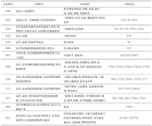 plane_Al_Table_2