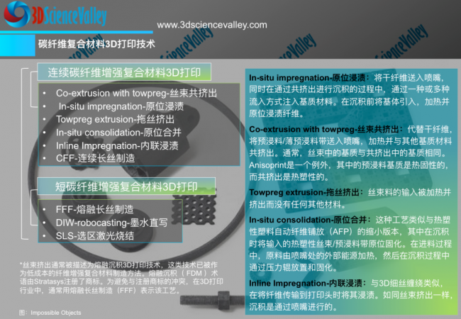 谷 碳纤维