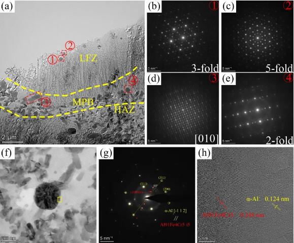article_LPBF_Material_3