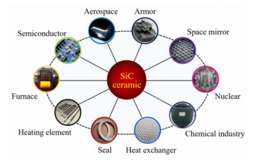 article_Sic_1
