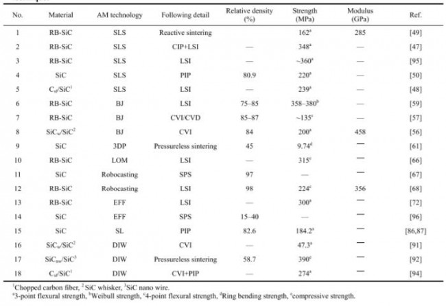 article_Sic_7
