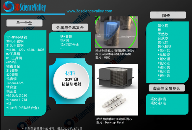 Valley_粘结剂_材料
