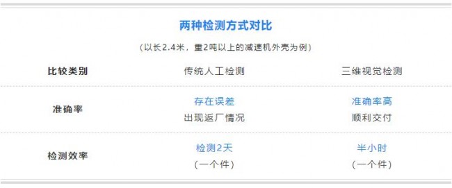 tianyuan compare