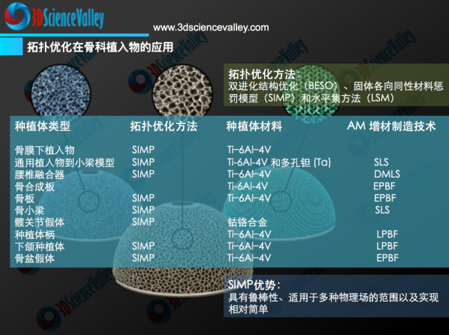 valley_拓扑优化