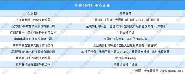Market_ASKCI_10