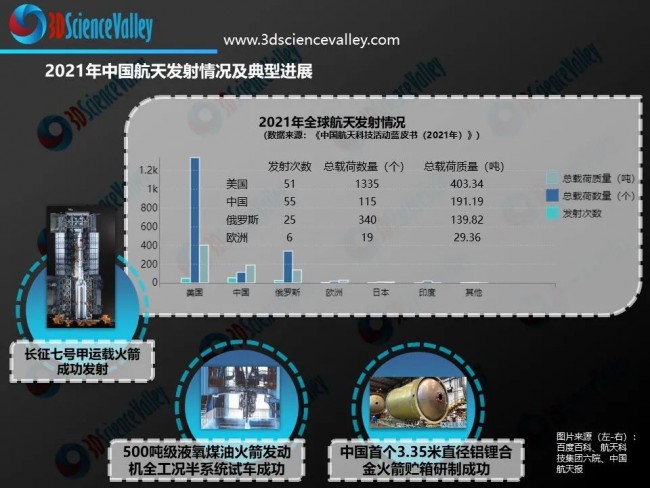 Valley_航天发射