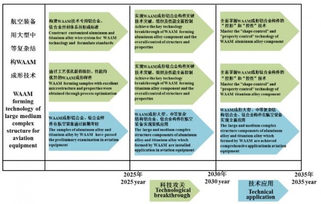 article_Dianhu_WAAM_2