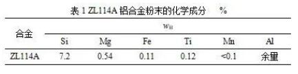 article_nanchang_SLM_char