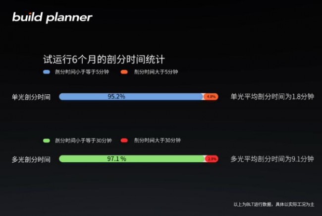 blt-build planner_2