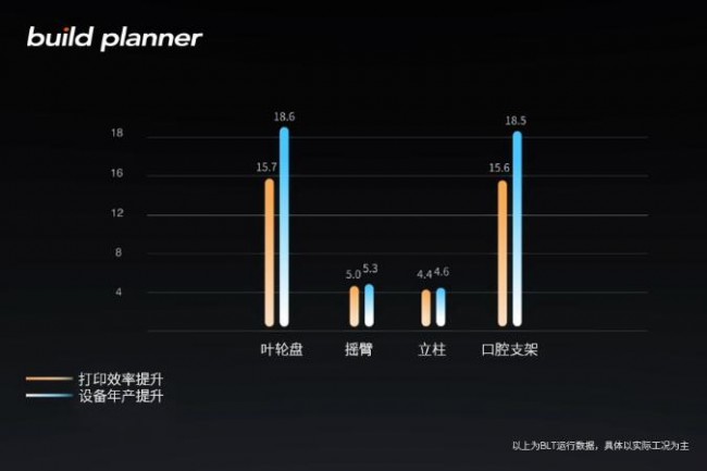 blt-build planner_3