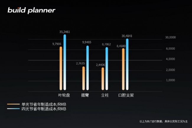 blt-build planner_4