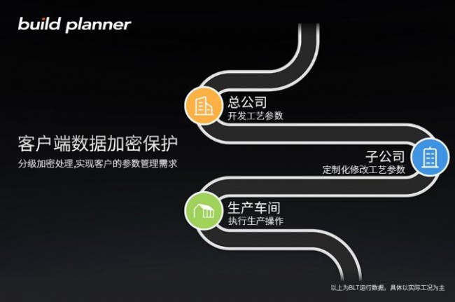 blt-build planner_5