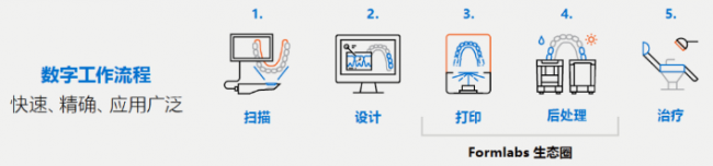 formlabs_1