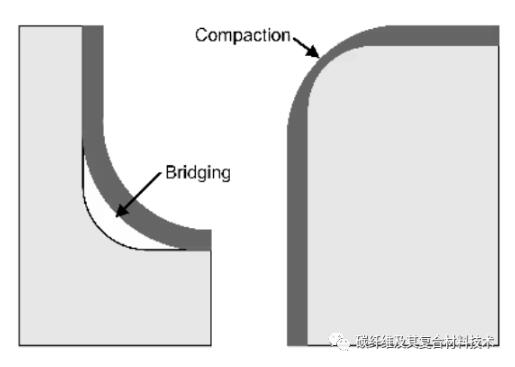 material_C_3