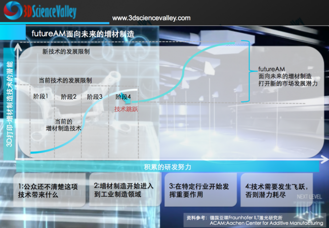valley 未来