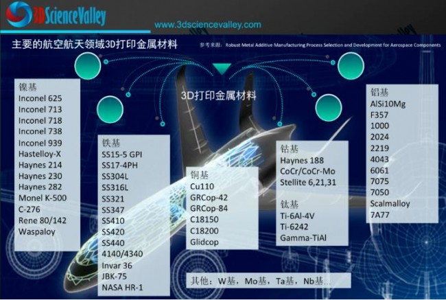 valley_航空材料