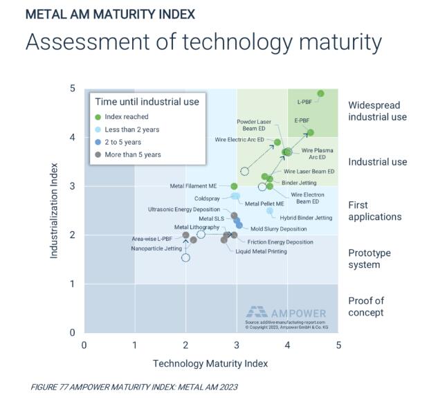 AMPOWER_maturity