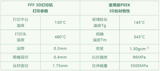 article_PEEK_table