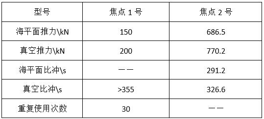 rocket_jiaodian
