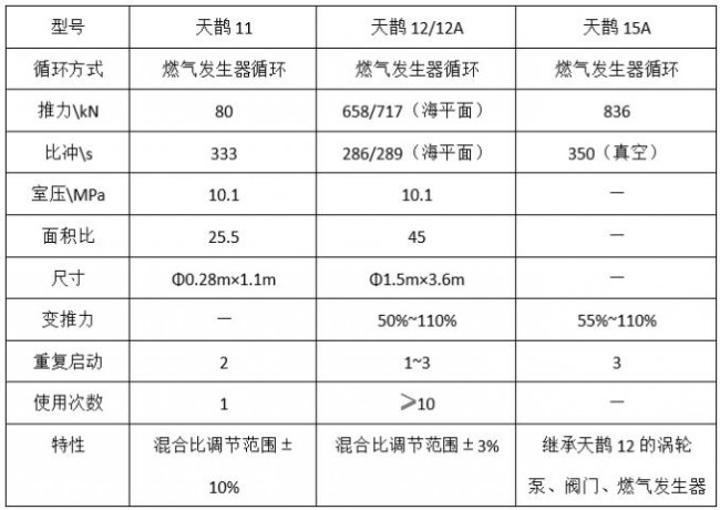 rocket_tianque_data