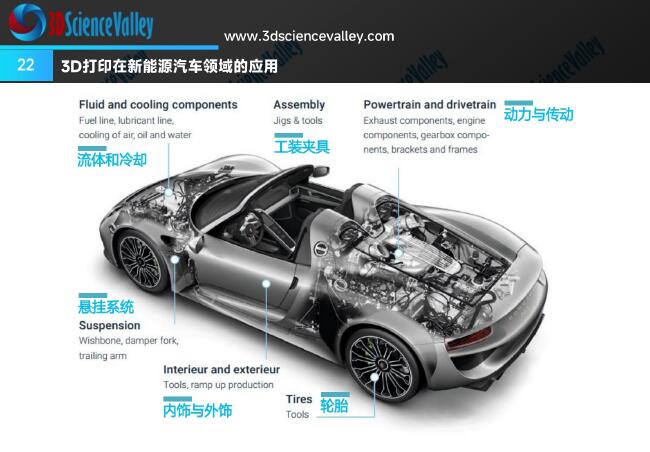 whitepaper_AutoV2_22