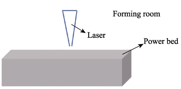article_316L_laser