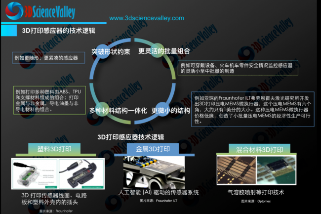 valley 感应器