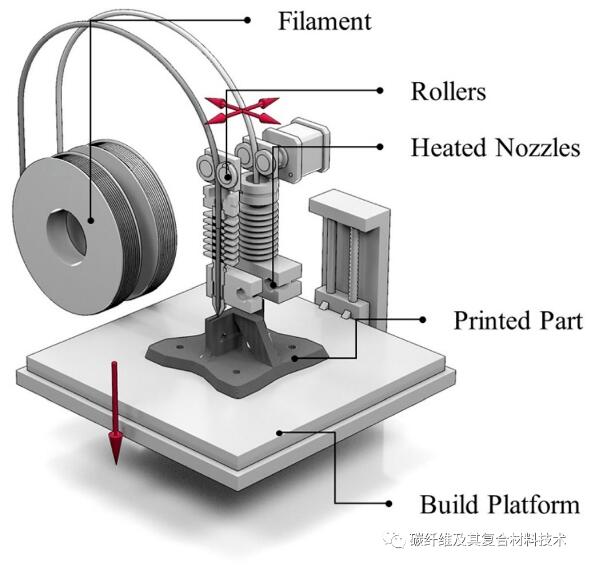 article_carbon