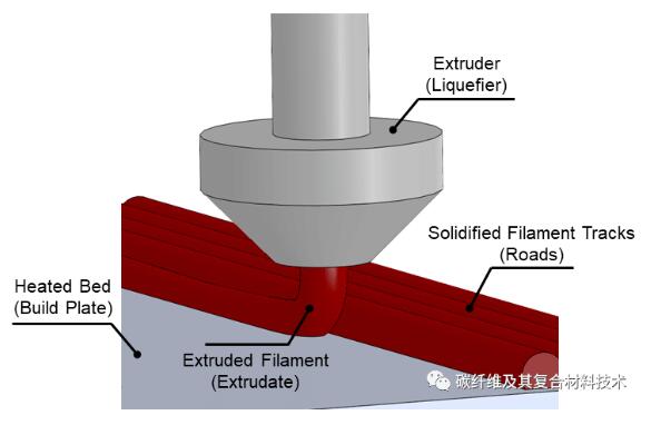 article_carbon_2