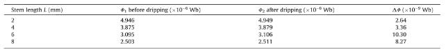 article_磁性器_table3