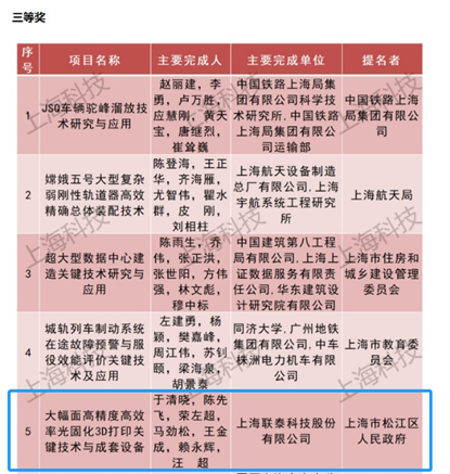shanghai keji_liantai