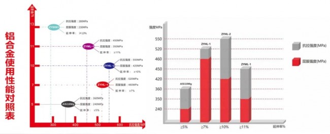 interview_Zhonghe_chart