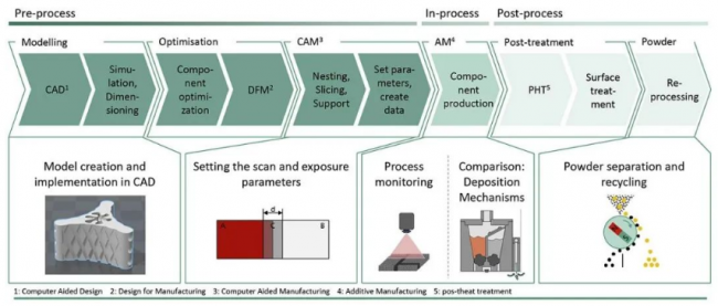 Fraunhofer_process