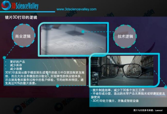 valley 镜片