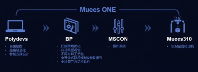 UnionTech_TCT_Muees1